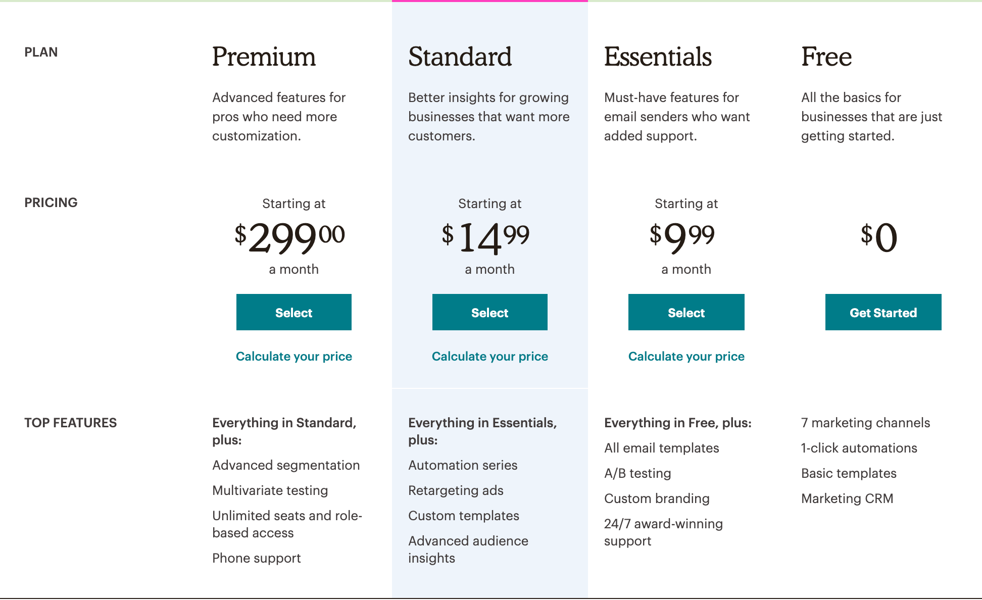 MailChimp vs MailPoet- Pricing MailChimp