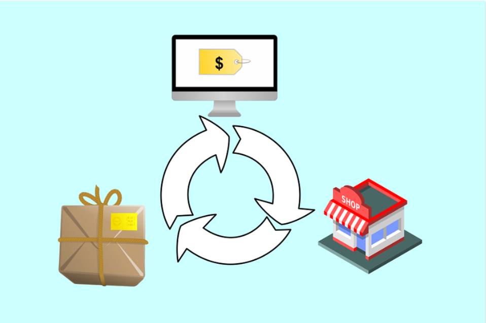 Make Money Online In Norway - Sell Product Online