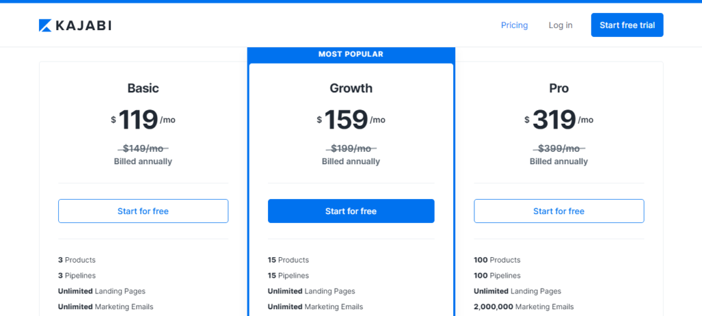 Kajabi Pricing review