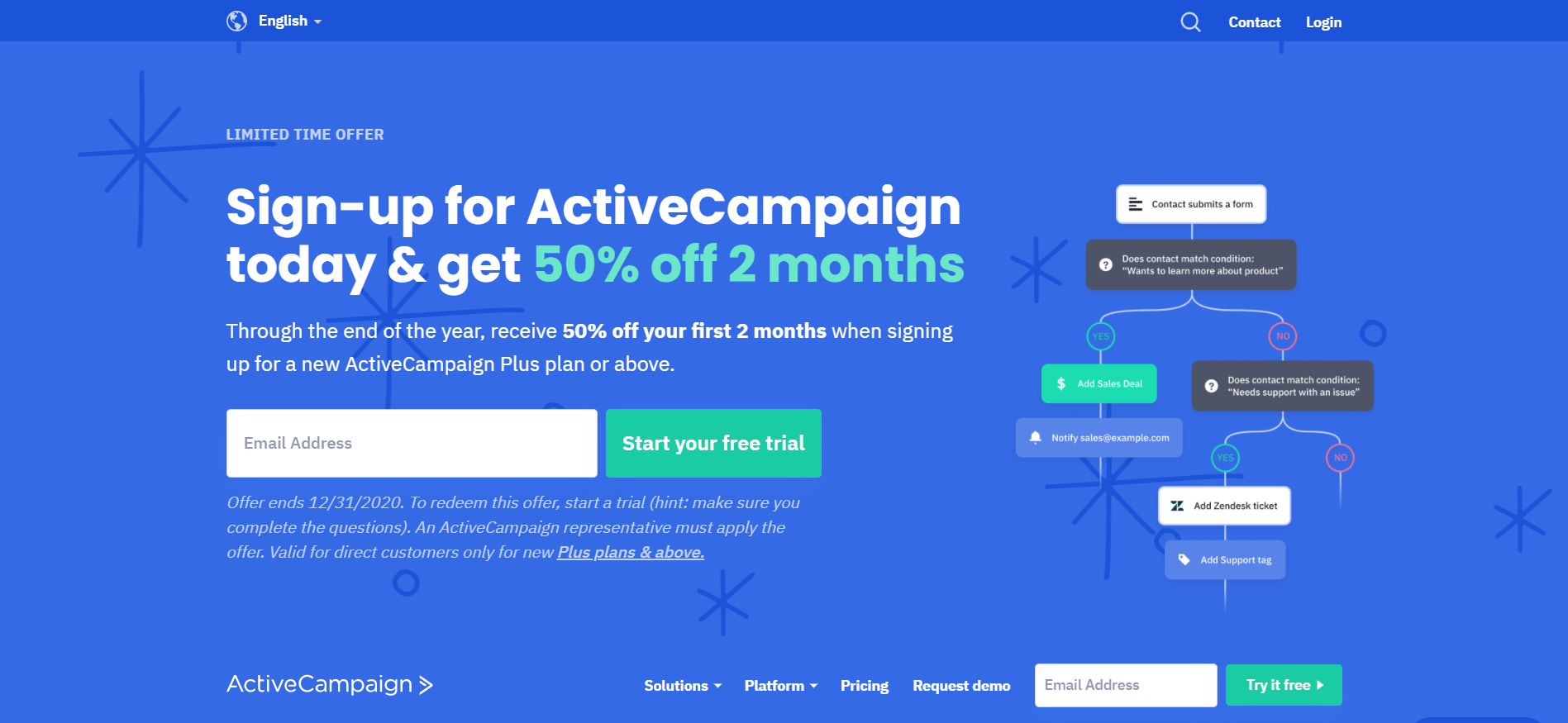 ActiveCampaign-Overview