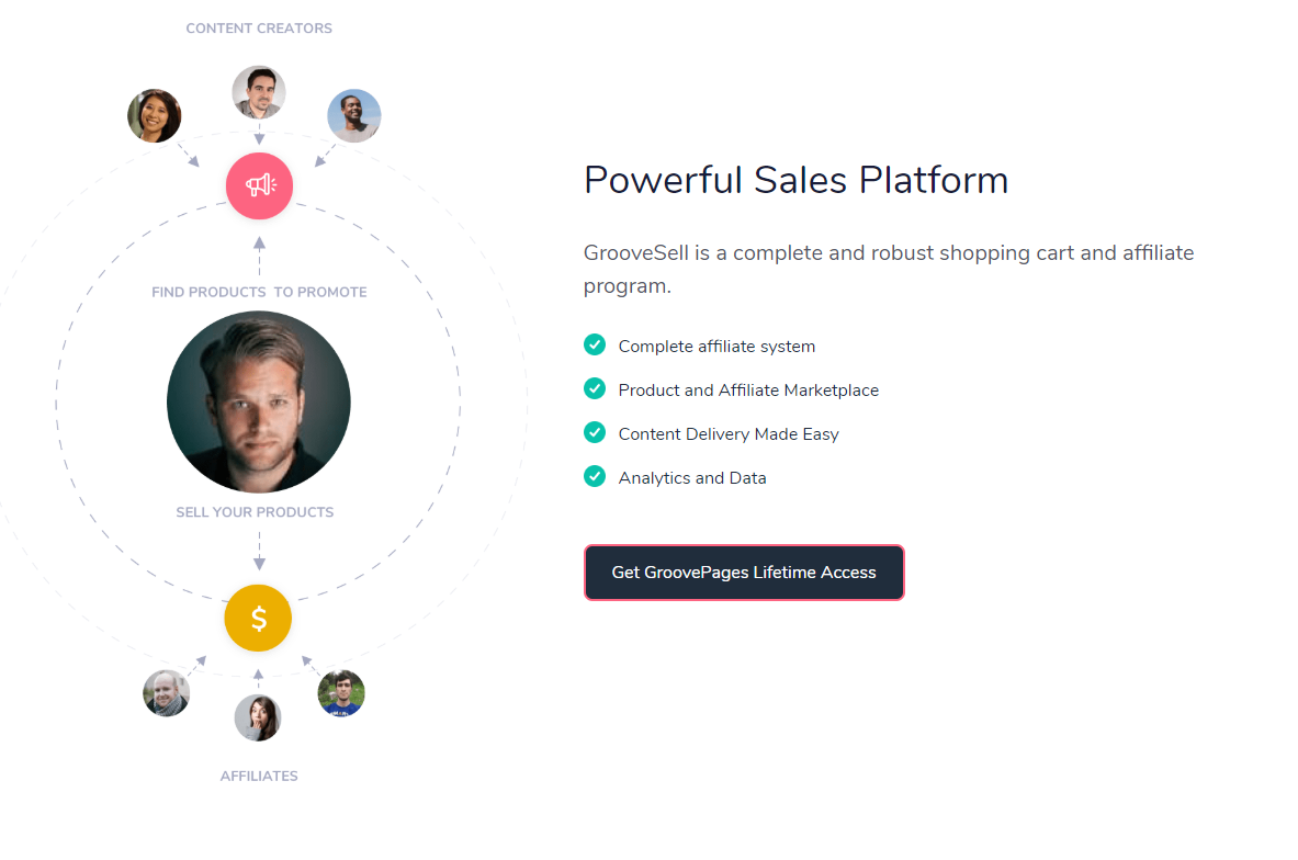 Powerfull Sales Plan