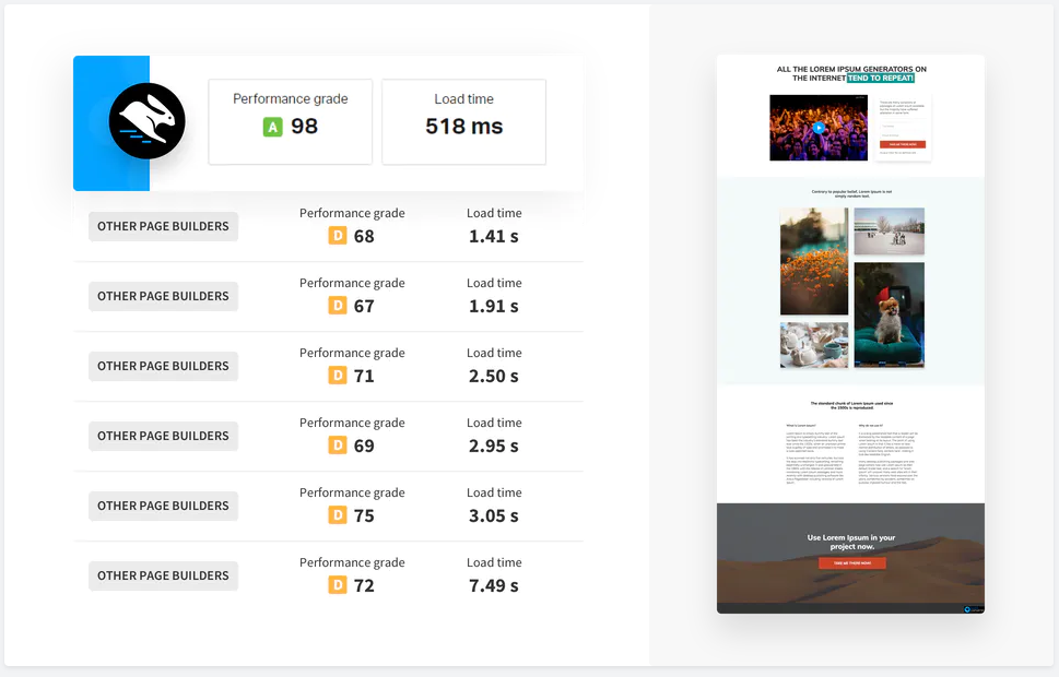 Convertri- Performance Grade