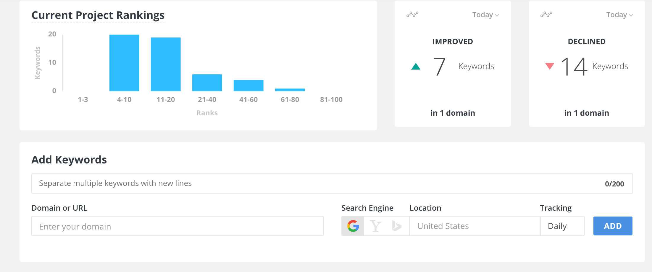 Current project Rank Tracking- Longtail Pro