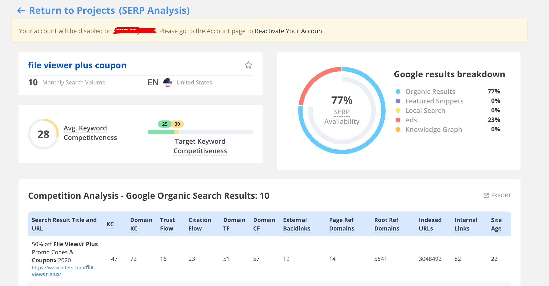 Keyword Analysis- Long Tail Pro