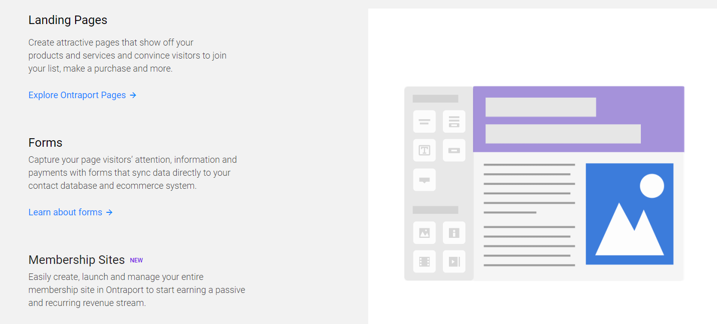 Ontraport- Landing Pages