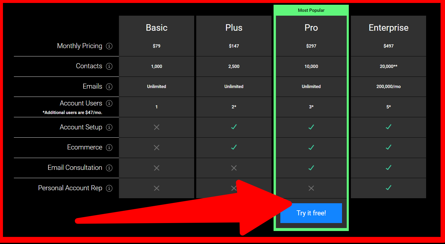 Ontraport-Pricing-