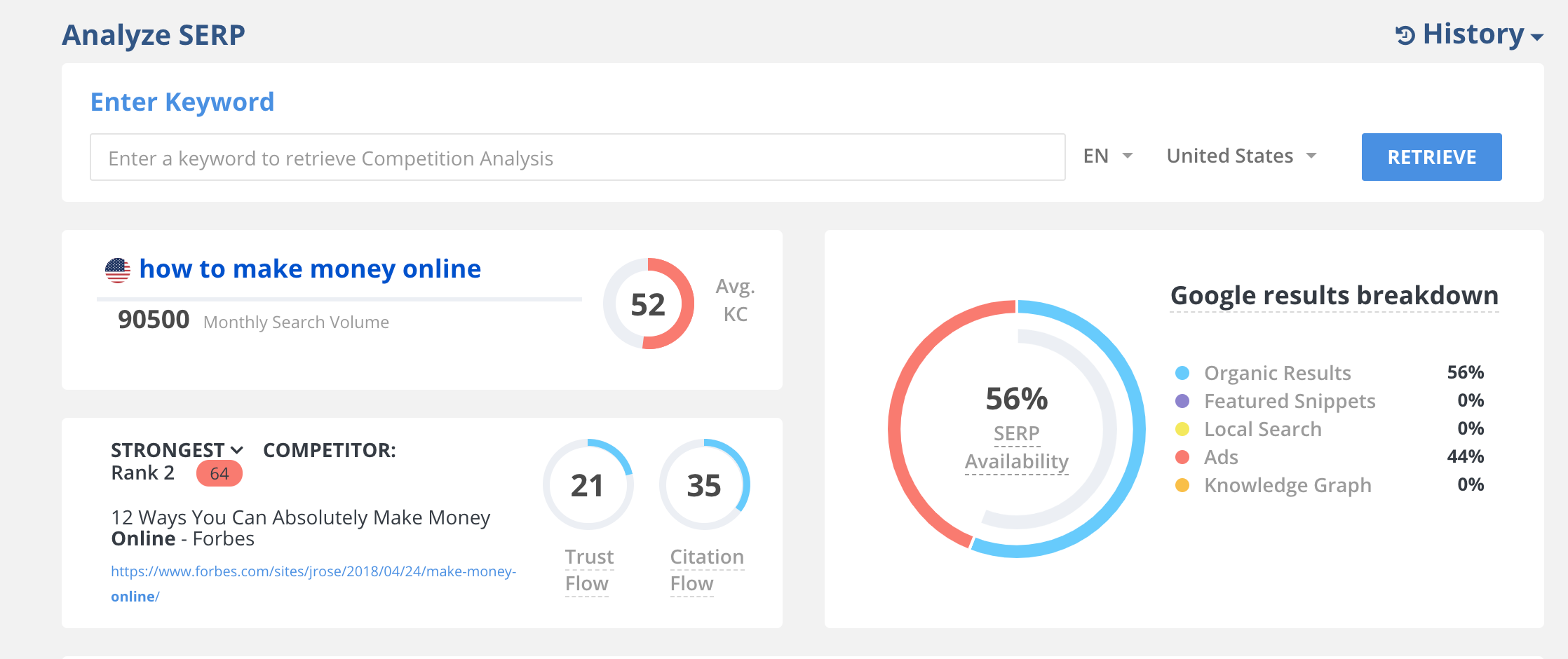 SERP Analysis — Long Tail Pro