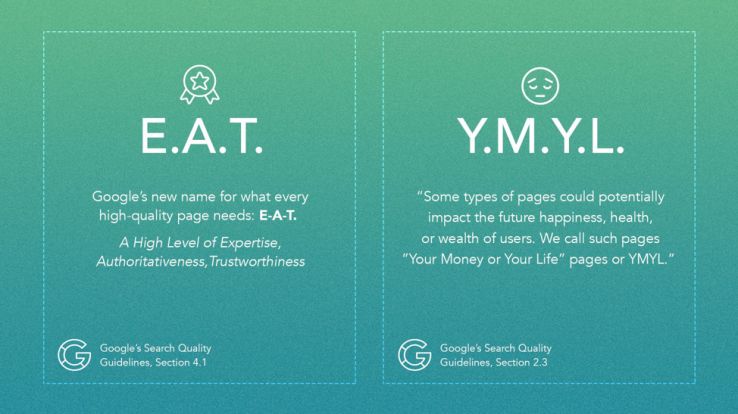EAT and SEO and importance