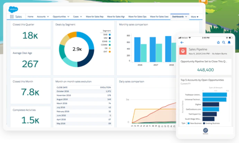 Sales Report