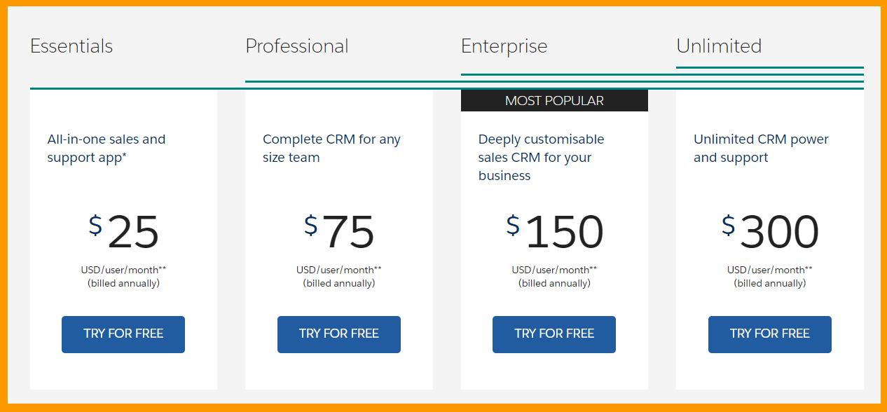 Salesforce- Pricing Plans