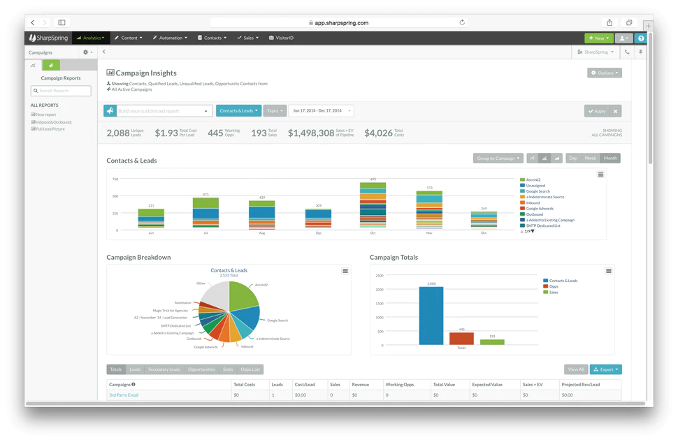 Compaign Insight