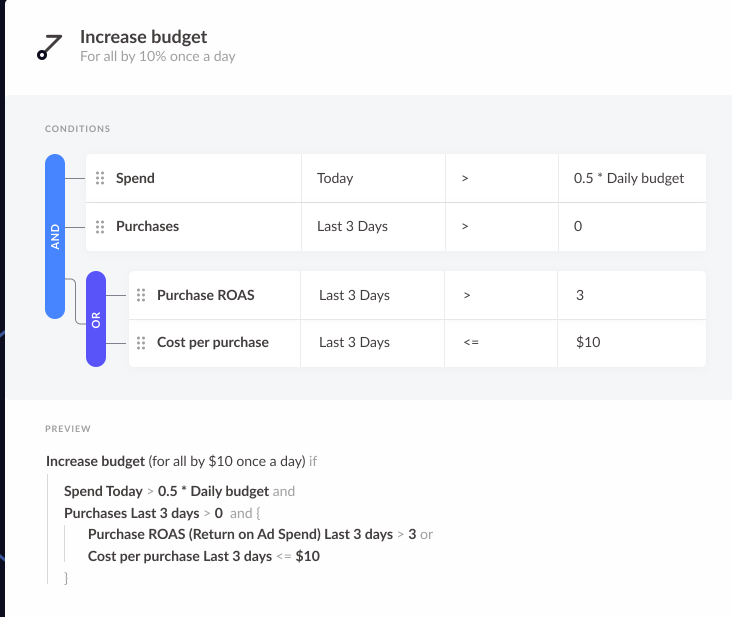 Facebook-Ad Revealbot
