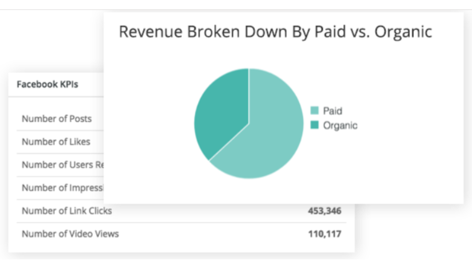 Hootsuite-Impact