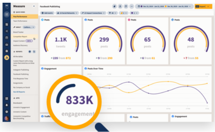 Hootsuite-Moniter