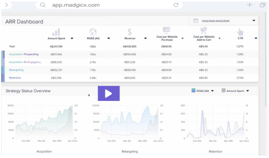 Madgicx - Dashboard