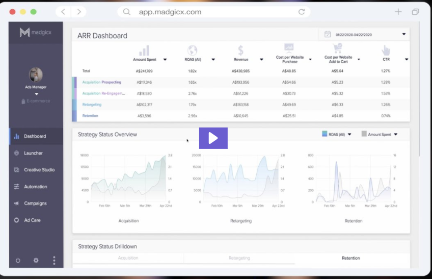 Madgicx-Dashboard