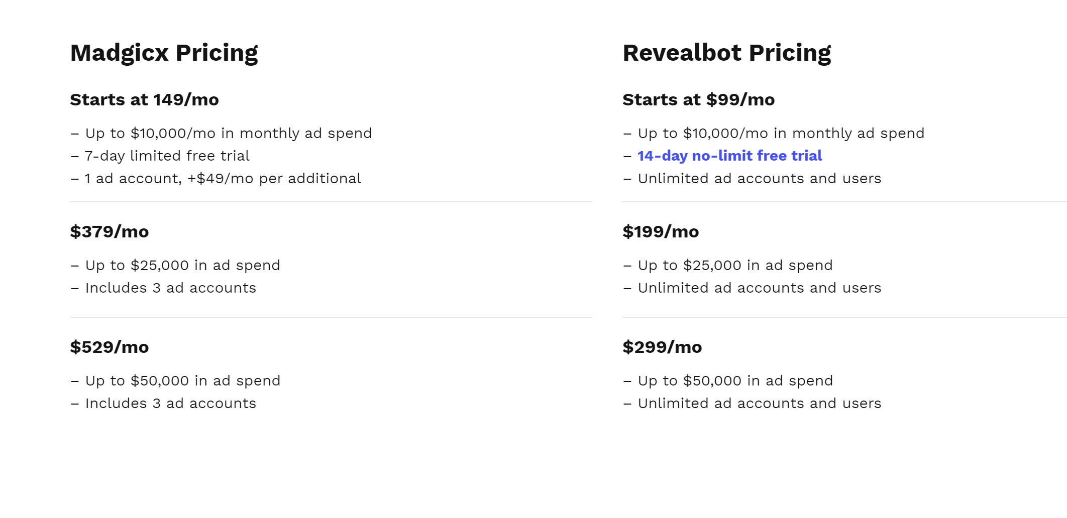 Madgicx vs Revealbot