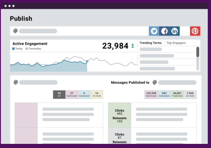 SocialFlow - Publish