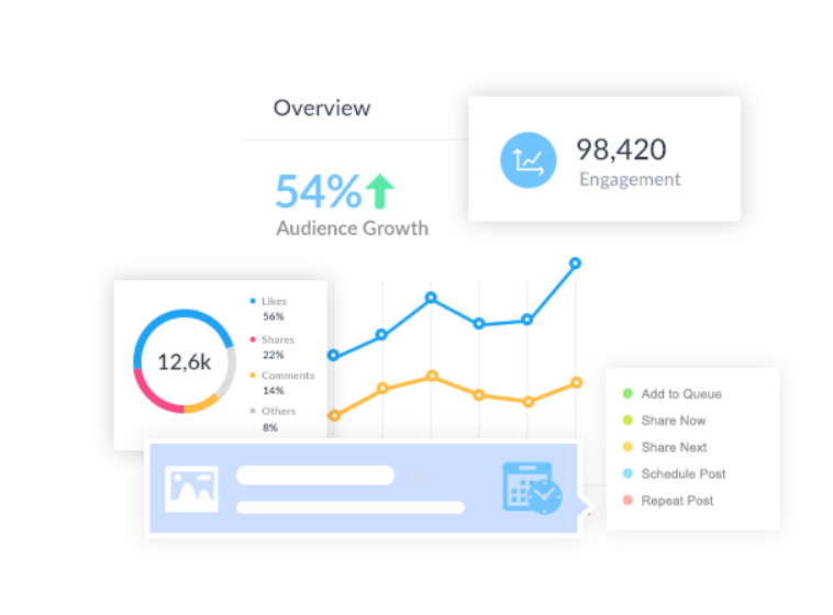 SocialPilot - Report