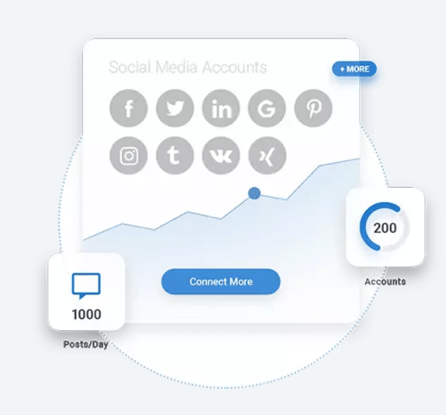 SocialPilot - Social Media Post