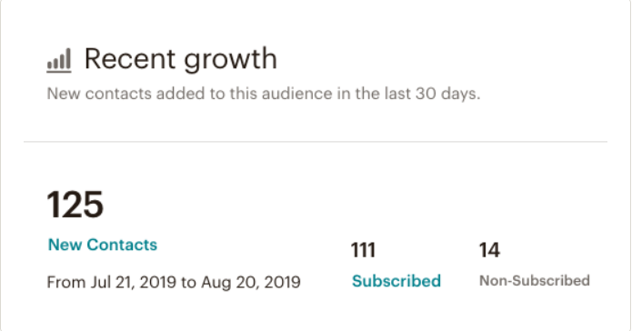 Mailchimp-Audience Dashboard