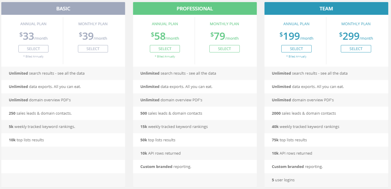 SpyFu-Pricing-Starting-