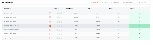 02 Content Optimization-SEO Gambling