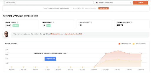 Content Optimization-SEO Gambling