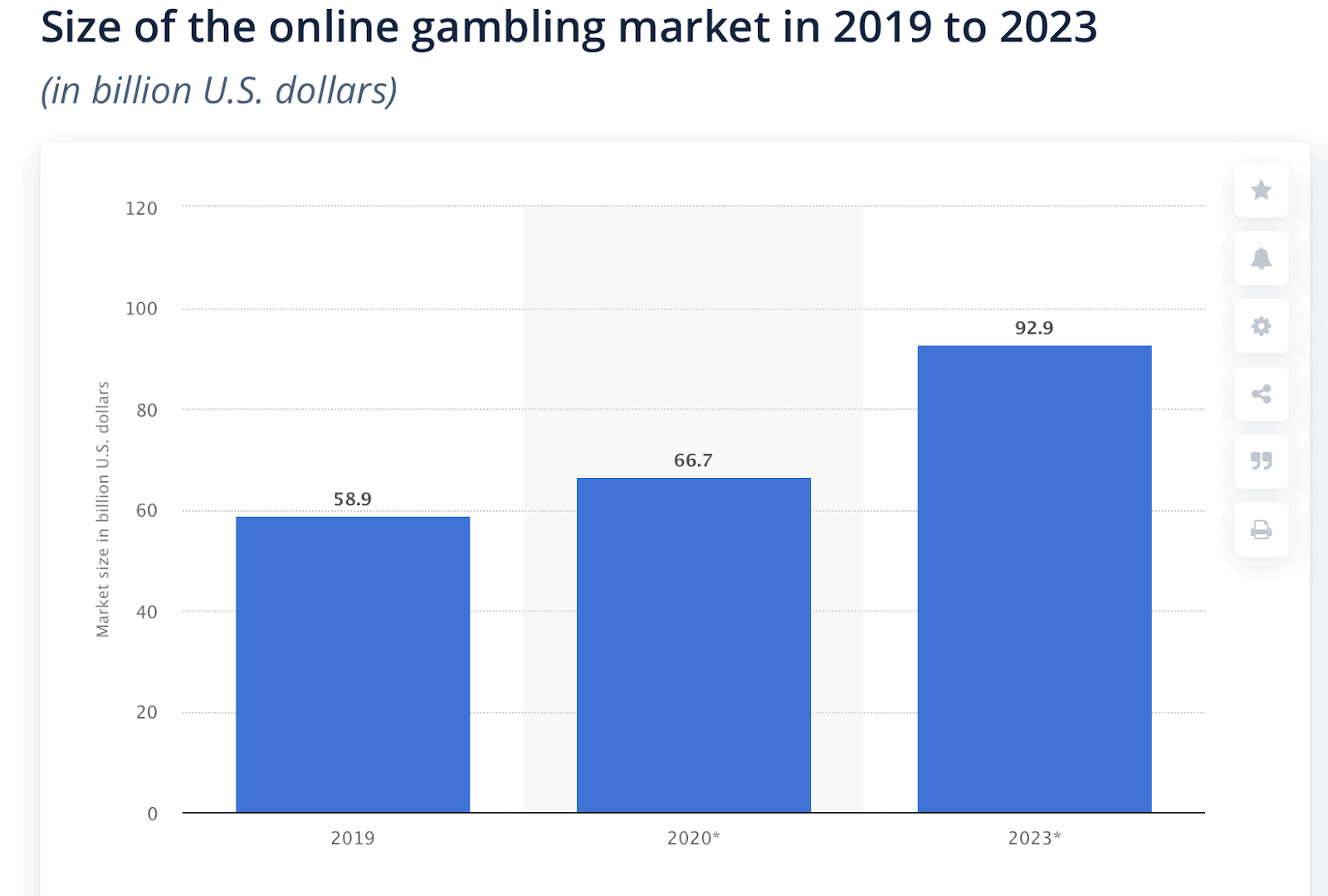 Size of online gambling- How to do gambling in SEO how to do gambling in seo