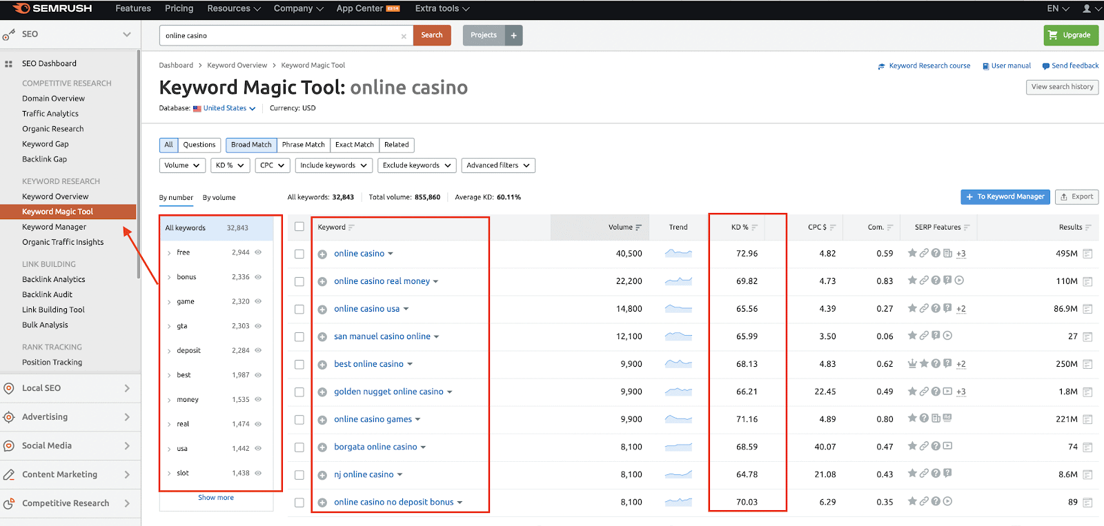 Keyword magic tool- How to do SEO Gambling?