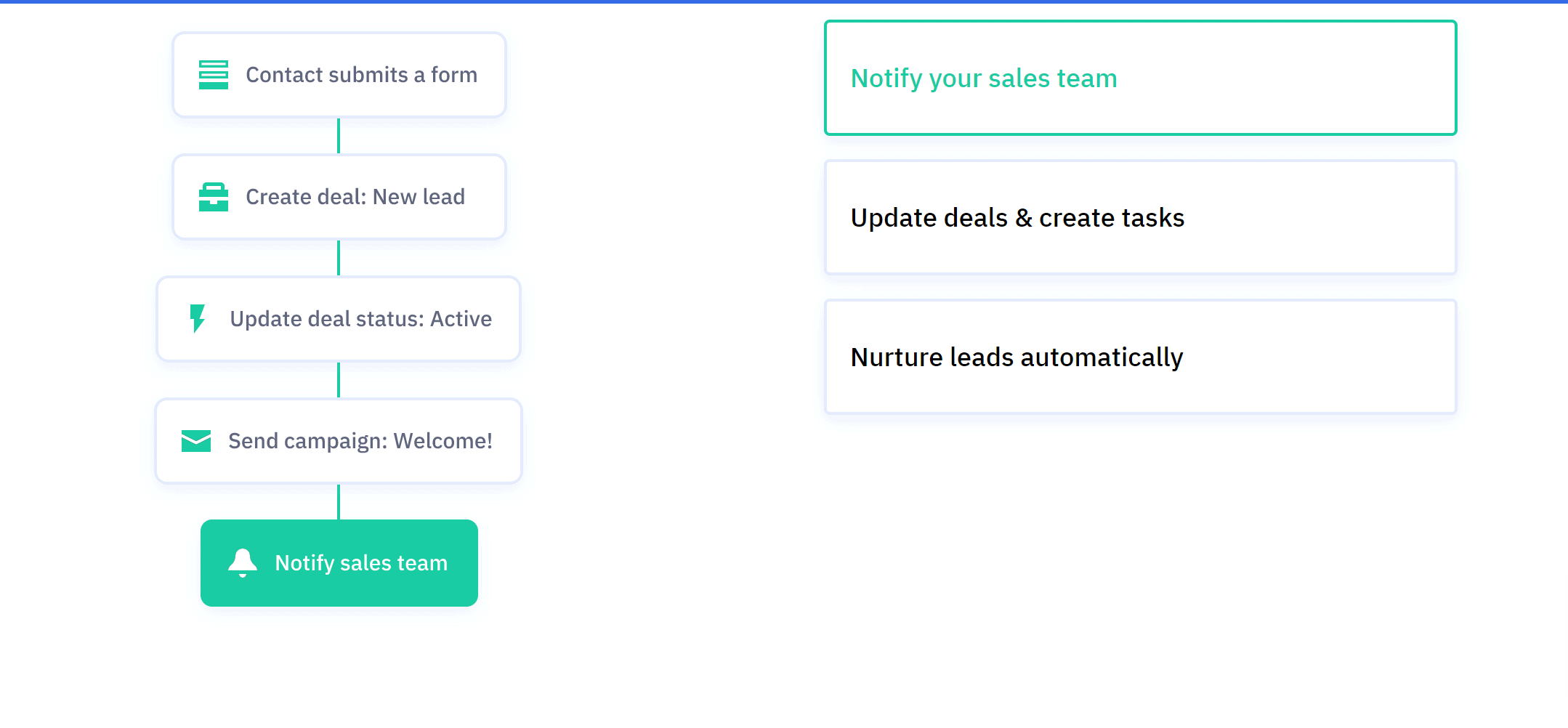 ActiveCampaign usability- engagebay vs activecampaign