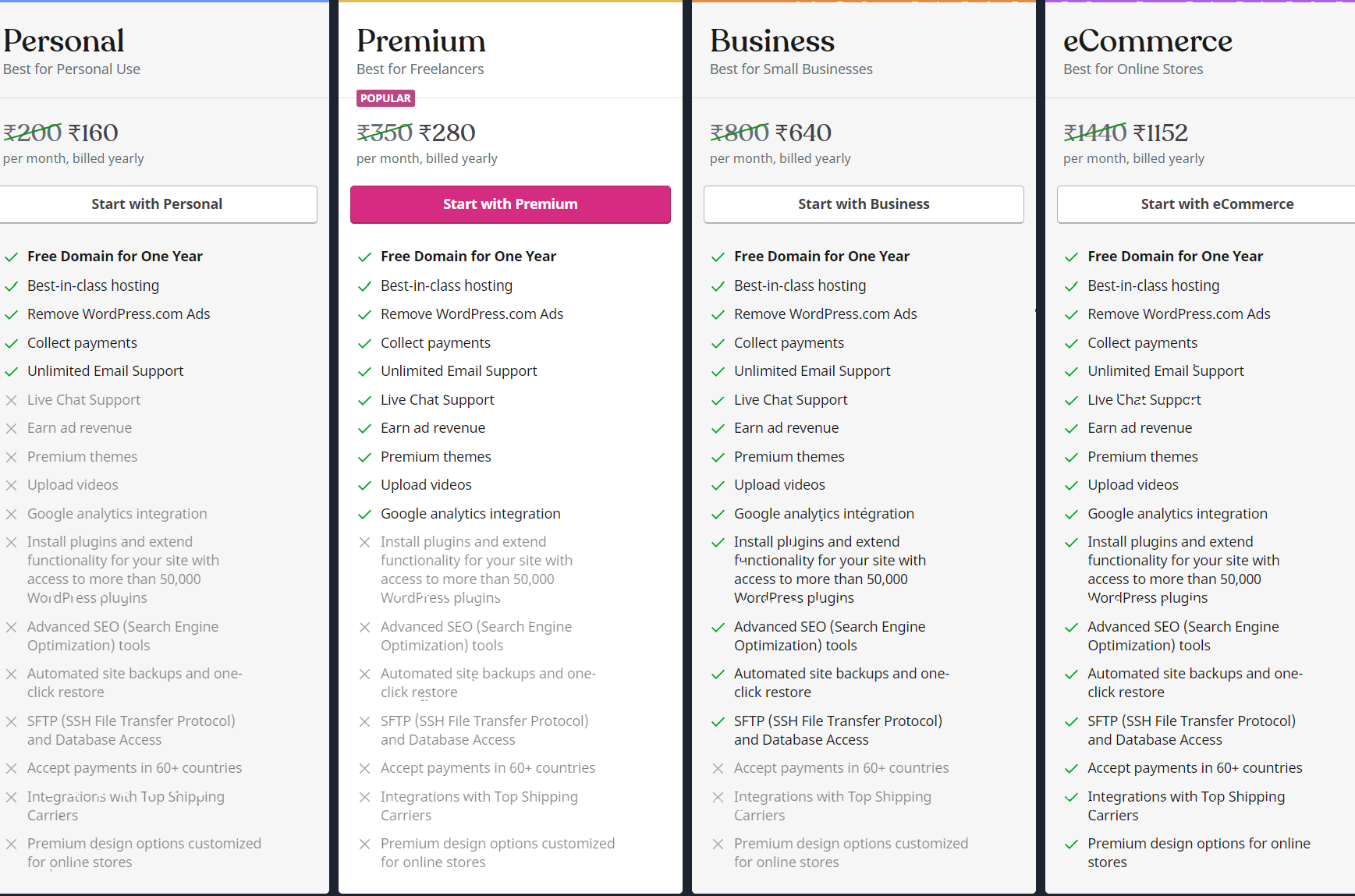 Web.com Vs WordPress WordPress Pricing - WordPress vs Simvoly