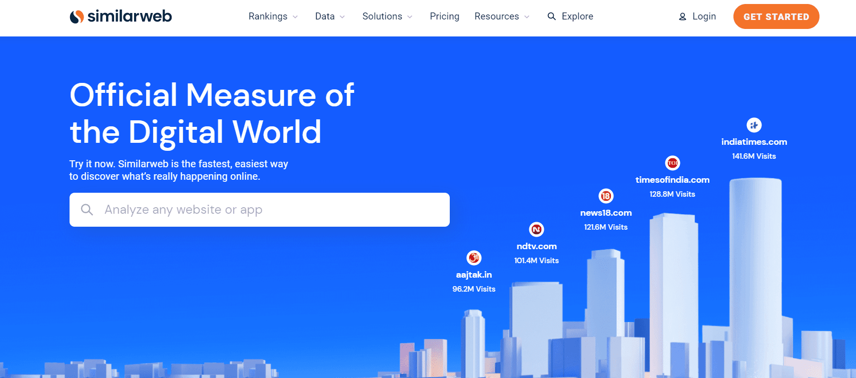 SimilarWeb Vs Ahrefs : similarweb