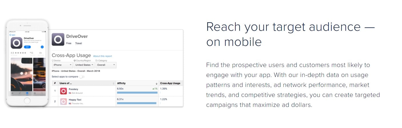 app annie Accelerate Value Creation