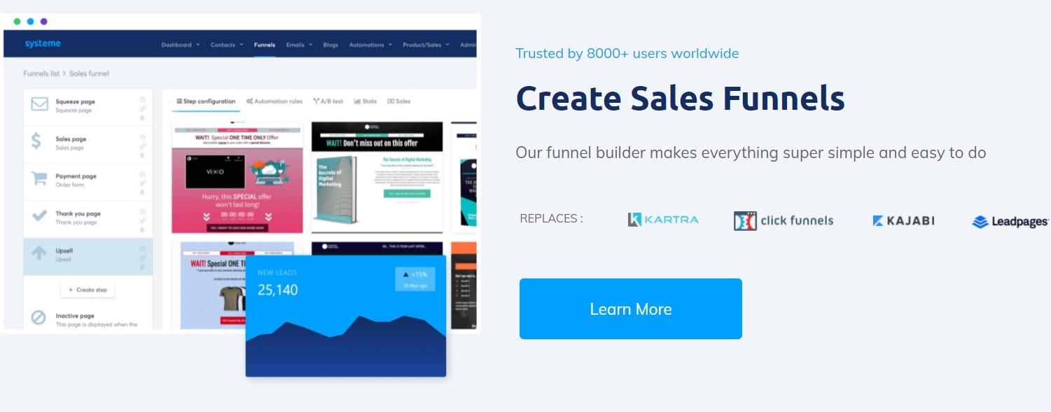 Systeme.io Vs ClickFunnels- systeme Funnel