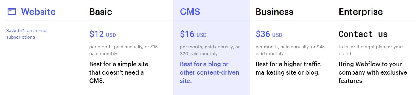 Webflow Pricing Site Plans Offered By Webflow