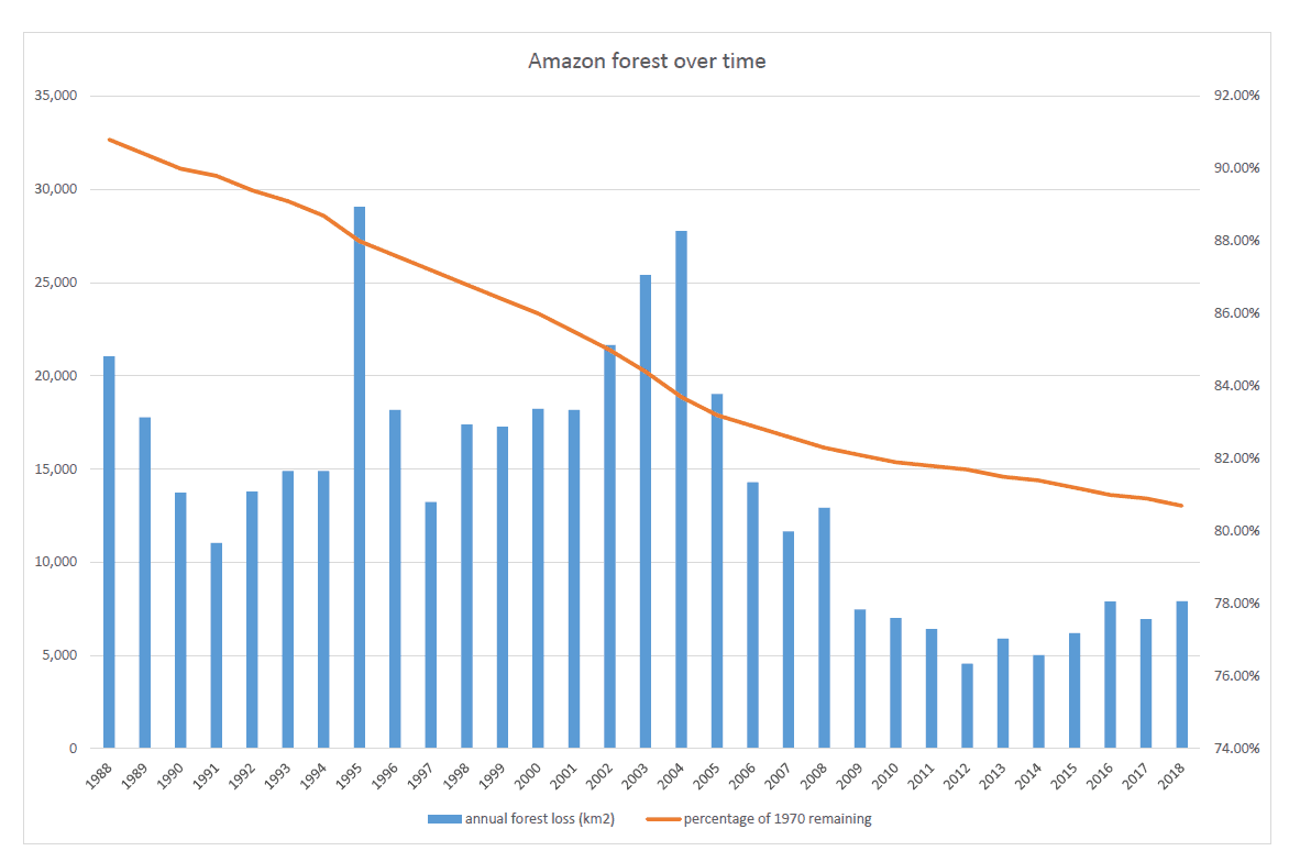 Statistics on Amazon: Ecommerce Statistics
