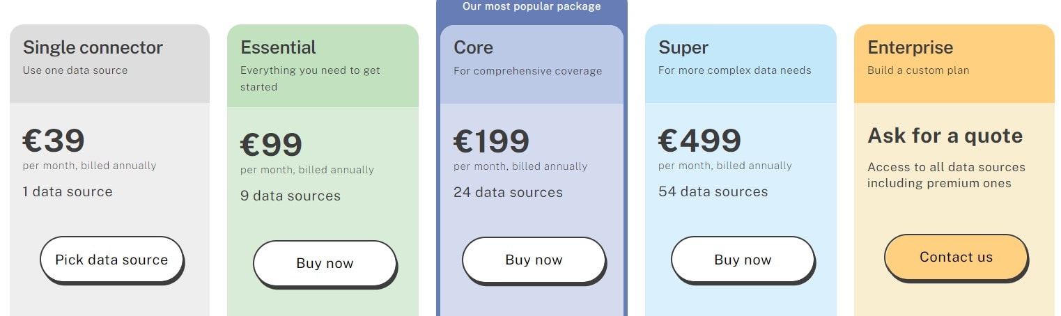 Supermetrics Pricing For Data Studio