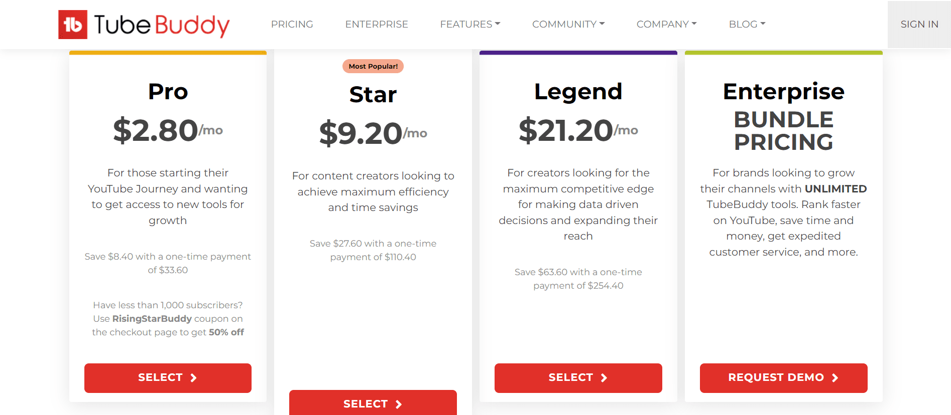 TubeBuddy Pricing